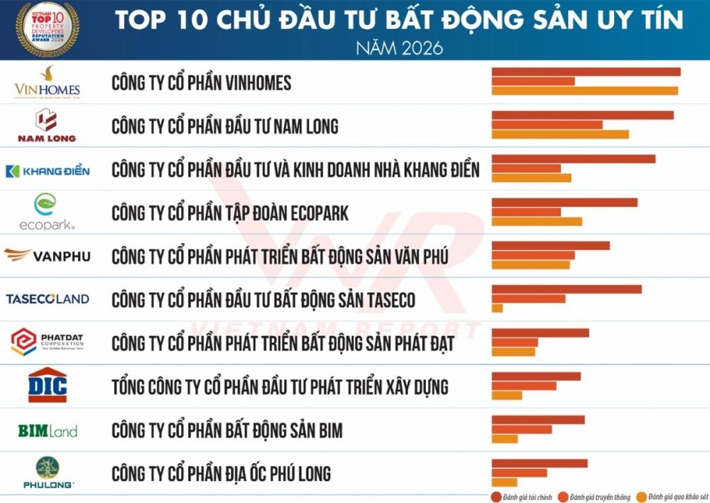 Thị trường bất động sản Việt Nam bước vào chu kỳ tăng trưởng mới